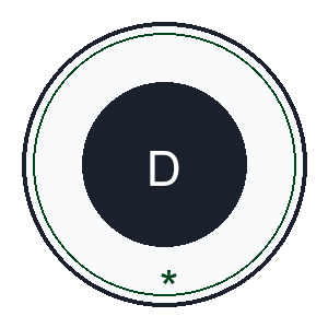Diputech