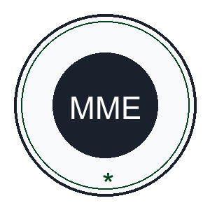 Manager Monitoring and Evaluation